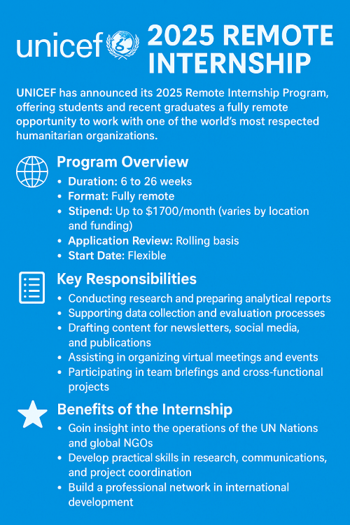 UNICEF 2025 Remote Internship
